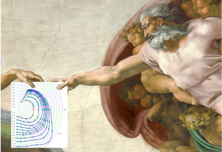 polar curves and God