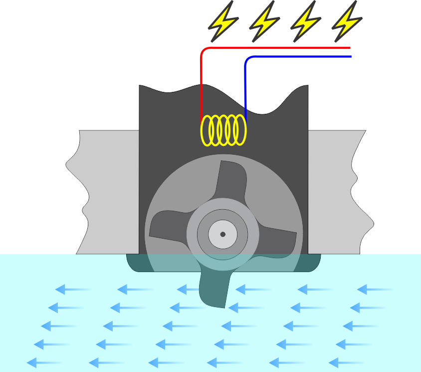 Esquema de un sensor de corredera