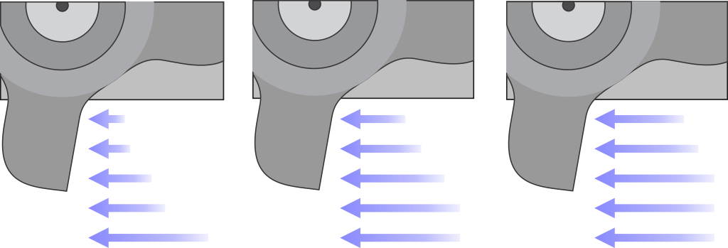 Sensor de rueditas a distintas velocidades.